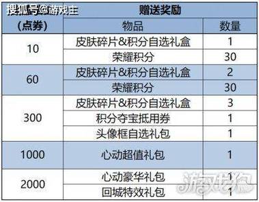 王者荣耀攻略大全下载（王者攻略百度百科）-第2张图片-于都网