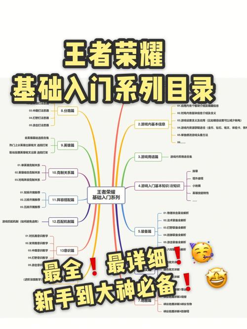 王者荣耀攻略大全下载（王者攻略百度百科）-第5张图片-于都网