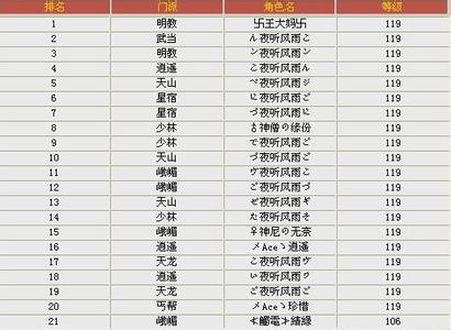 王者荣耀2个名字大全，王者荣耀2个名字大全霸气-第3张图片-于都网