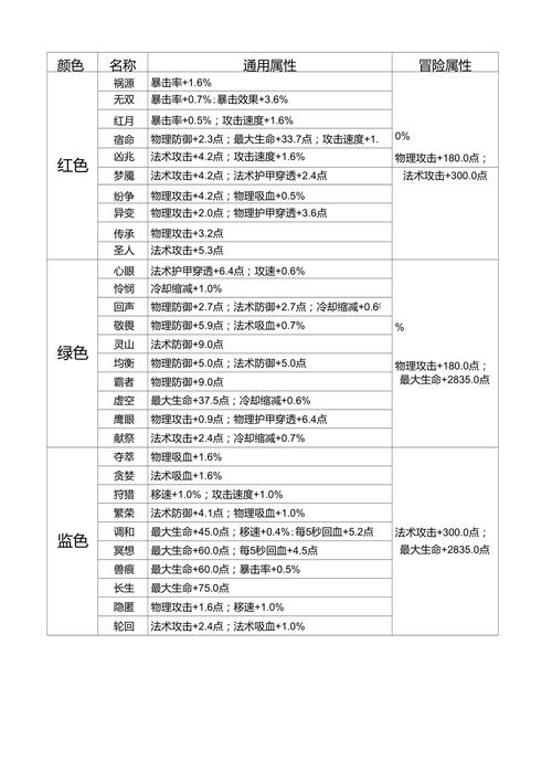 王者荣耀平民符文攻略（王者符文搭配推荐）