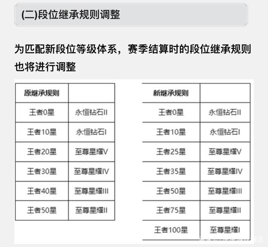 王者荣耀段位单排攻略，王者荣耀段位单排攻略最新