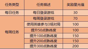 王者荣耀玩英雄教学在哪 - 王者荣耀手把手教你玩英雄在哪-第2张图片-于都网