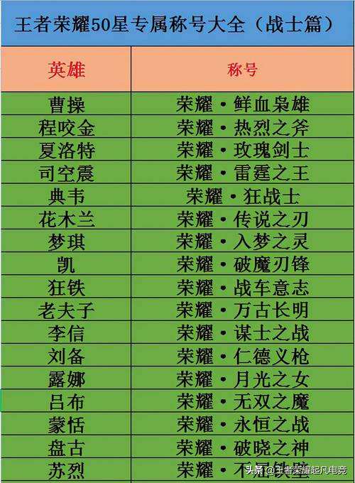 称号王者荣耀大全 - 王者荣耀称号排名榜-第4张图片-于都网