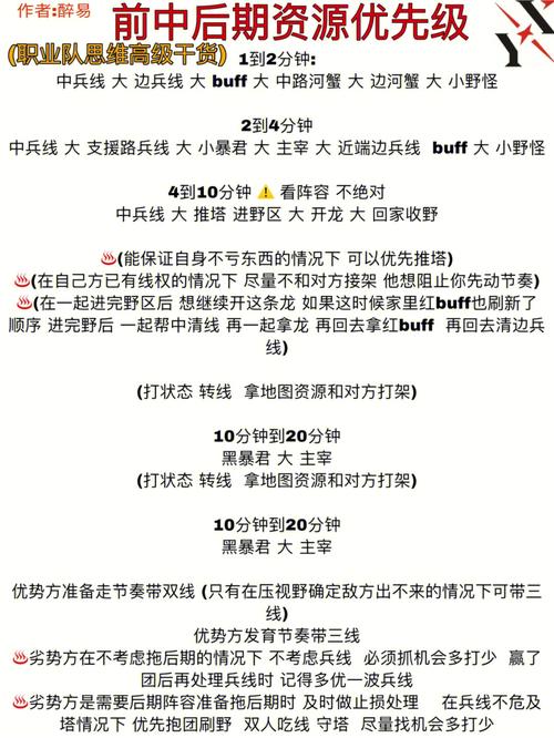 王者荣耀高端攻略，王者荣耀高端局思路打法-第5张图片-于都网