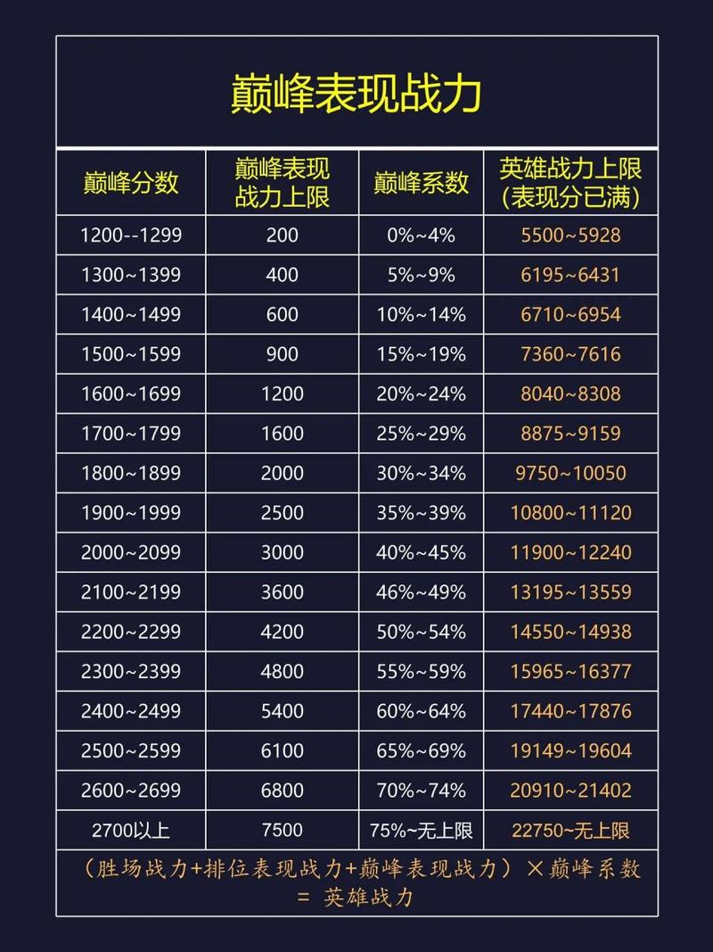 王者加荣耀战力视频教学（王者荣耀加荣耀战力机制）-第3张图片-于都网