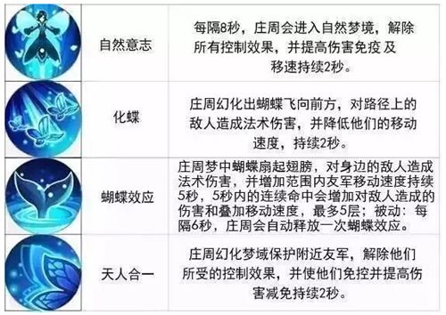 王者荣耀后羿庄周攻略 - 后羿怎么克制庄周