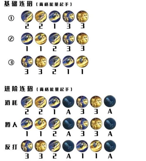 王者荣耀耀教学2021，2021王者荣耀教学视频-第3张图片-于都网