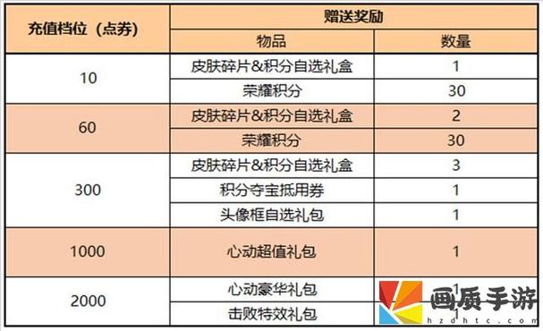 王者荣耀钻石抽取活动攻略 - 王者 钻石抽奖-第4张图片-于都网