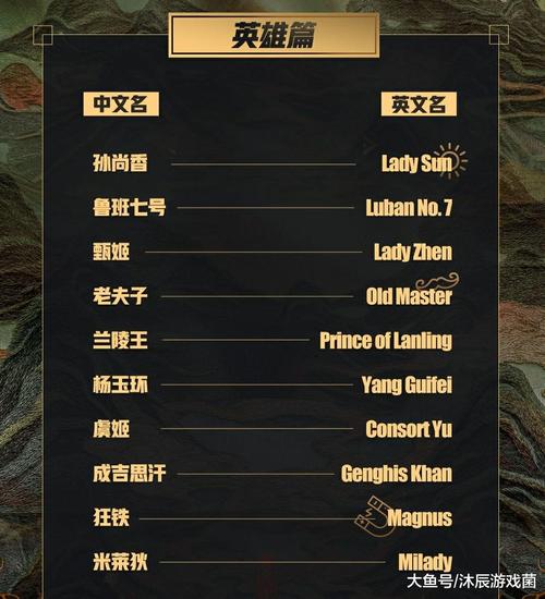 王者荣耀英文名称大全 - 王者荣耀英文名称大全霸气-第3张图片-于都网 王者荣耀英文名称大全 - 王者荣耀英文名称大全霸气-第3张图片-于都网
