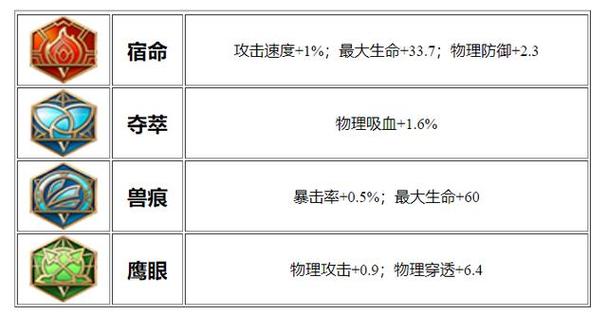 王者荣耀狄仁杰后期教学 - 王者荣耀狄仁杰后期乏力吗-第6张图片-于都网