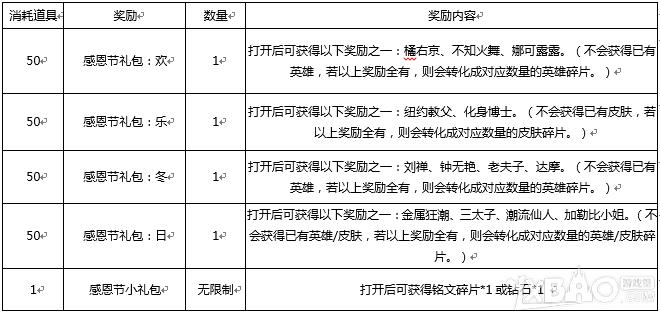 王者荣耀领取礼包攻略（领取王者荣耀的礼包）