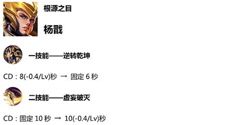 王者荣耀高等数学攻略 - 王者荣耀高级教学在哪里