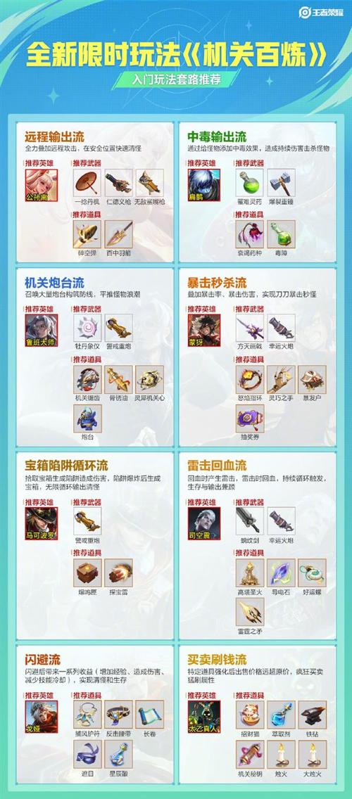 王者荣耀限时赛攻略（王者荣耀限时赛攻略最新）-第6张图片-于都网