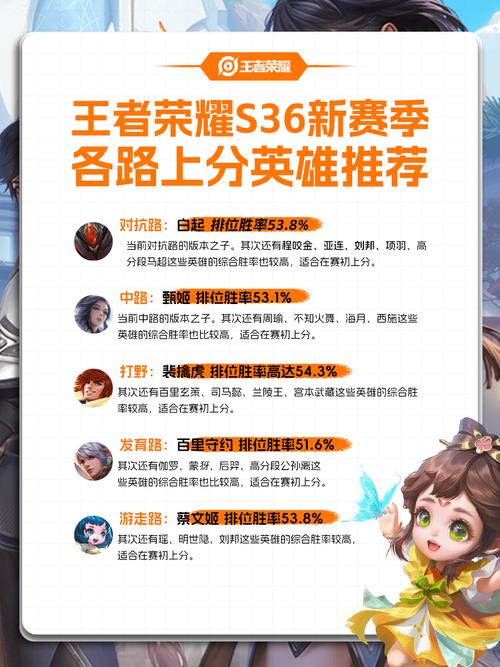 王者荣耀新号攻略,王者打新号步骤-第6张图片-于都网 王者荣耀新号攻略,王者打新号步骤-第6张图片-于都网