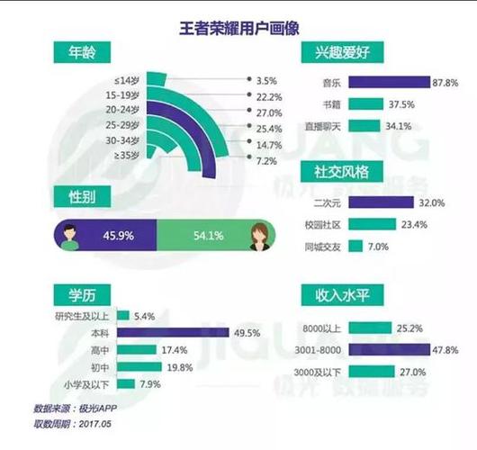 王者荣耀物种大全 - 王者荣耀所有动物英雄-第2张图片-于都网