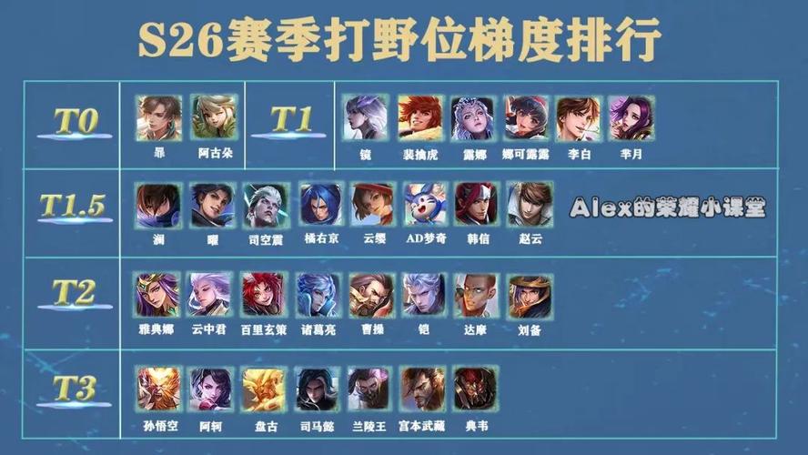 王者荣耀打野养成计划攻略，王者荣耀打野玩法思路-第3张图片-于都网