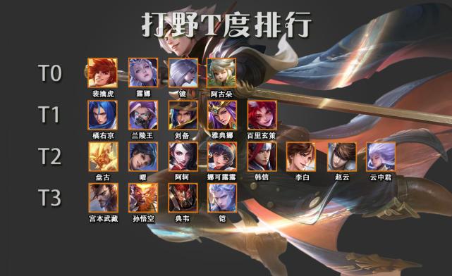 王者荣耀打野养成计划攻略，王者荣耀打野玩法思路-第4张图片-于都网