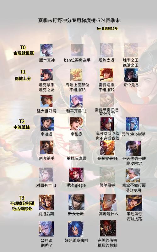 王者荣耀打野养成计划攻略，王者荣耀打野玩法思路-第6张图片-于都网
