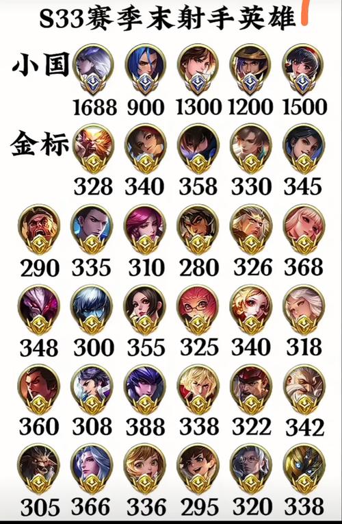 荣耀王者段位图片大全,荣耀王者段位图片最新-第7张图片-于都网 荣耀王者段位图片大全,荣耀王者段位图片最新-第7张图片-于都网