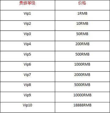 王者荣耀活动礼包大全，王者荣耀所有活动礼包-第2张图片-于都网