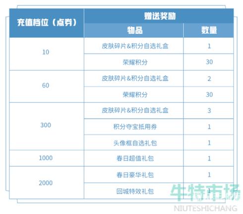 王者荣耀活动礼包大全，王者荣耀所有活动礼包-第3张图片-于都网