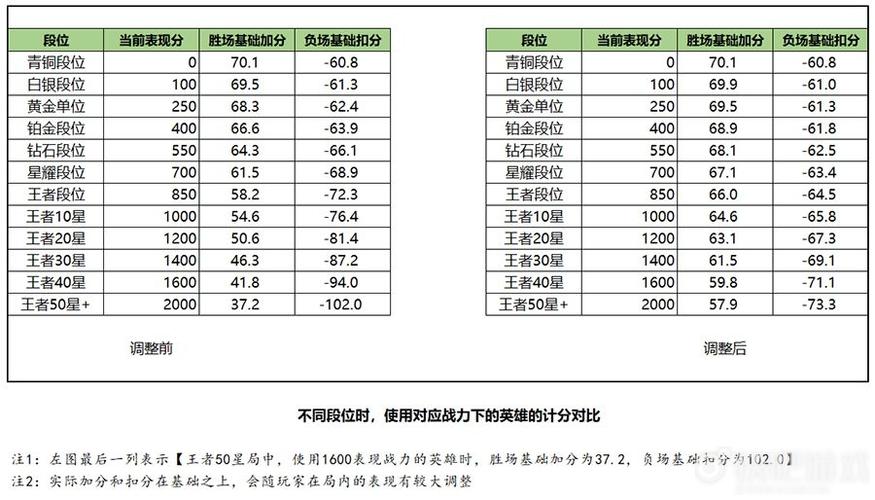 王者荣耀比赛技巧攻略视频，王者荣耀比赛打法-第5张图片-于都网