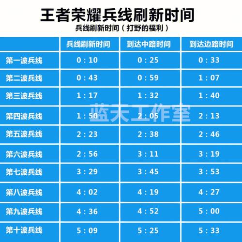 王者荣耀新手攻略打野（王者荣耀新手打野基本常识）