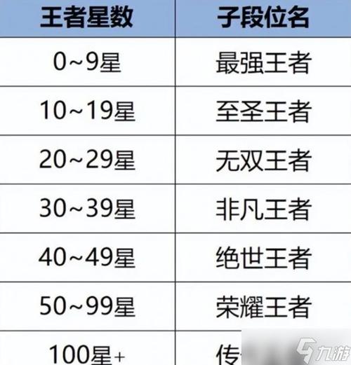 王者段位荣耀图片大全（王者段位荣耀图片大全可爱）-第5张图片-于都网