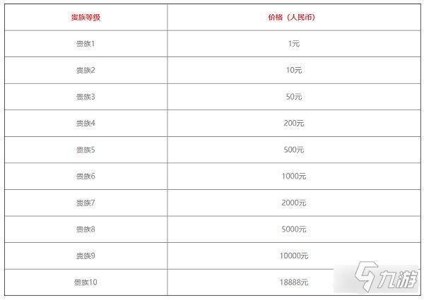 王者荣耀累积充值攻略 - 王者荣耀累计充值划算吗-第7张图片-于都网