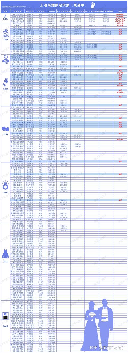 王者荣耀6块钱皮肤大全（王者荣耀6块钱皮肤大全2020）-第4张图片-于都网