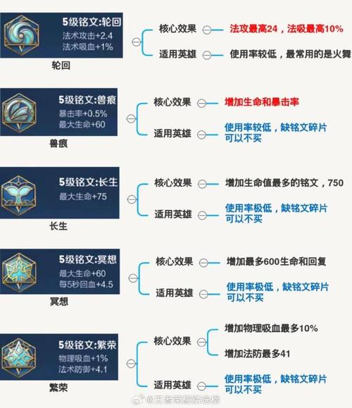 王者荣耀铭文大全（王者荣耀铭文大全图鉴）-第6张图片-于都网
