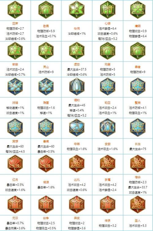 王者荣耀铭文大全（王者荣耀铭文大全图鉴）-第8张图片-于都网