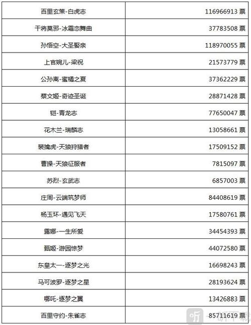 王者荣耀98元皮肤教学（王者988的皮肤）-第6张图片-于都网