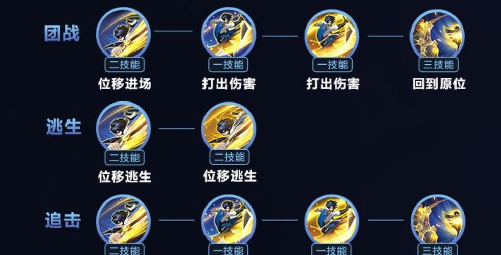 耀王者荣耀攻略,王者荣耀最全攻略-第5张图片-于都网 耀王者荣耀攻略,王者荣耀最全攻略-第5张图片-于都网
