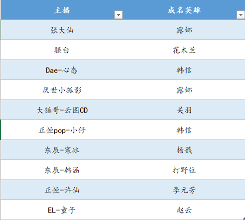 王者荣耀韩皮皮视频教学，韩41老婆皮皮抖音-第4张图片-于都网