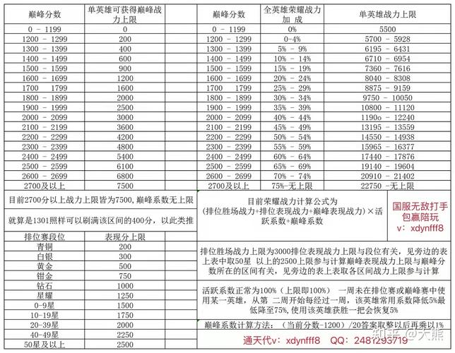 王者荣耀上限大全 - 王者荣耀上限和下限-第3张图片-于都网