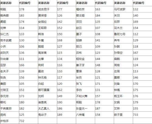 王者荣耀贵族8号大全，王者荣耀贵族8是什么皮肤