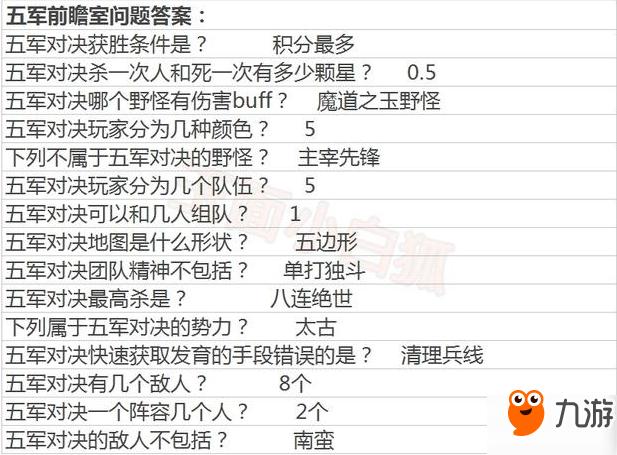 王者荣耀国庆长假攻略，王者荣耀国庆节假期-第3张图片-于都网