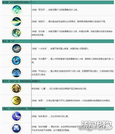 王者荣耀小炮台教学教案 - 王者荣耀小鞭炮怎么获得-第4张图片-于都网