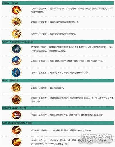 王者荣耀小炮台教学教案 - 王者荣耀小鞭炮怎么获得-第7张图片-于都网