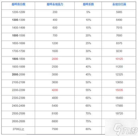 王者荣耀新进职场攻略（入职王者荣耀）-第5张图片-于都网