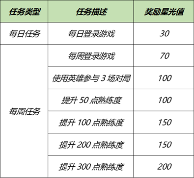 王者荣耀活动大全9月 - 王者荣耀2020活动大全-第2张图片-于都网