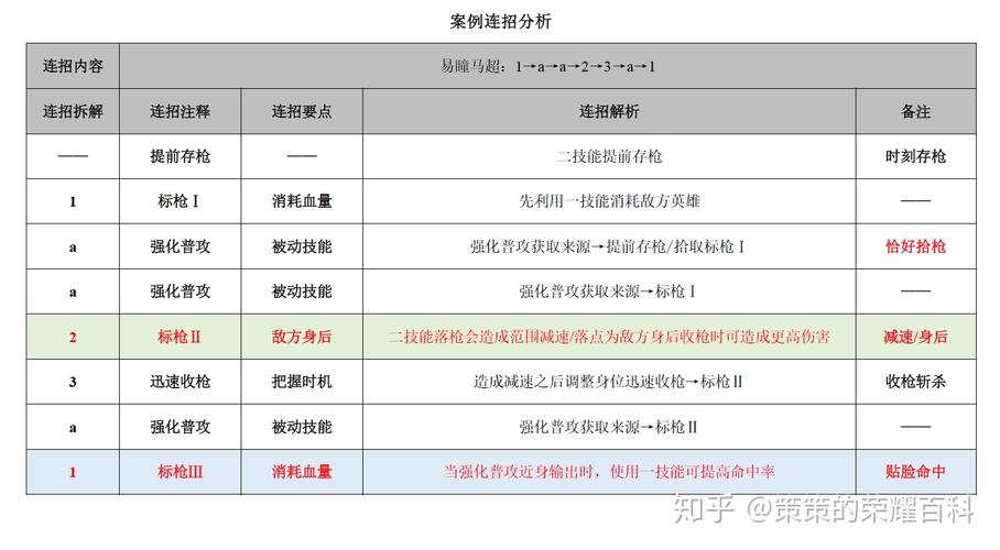 王者荣耀实战攻略 - 王者荣耀实战攻略