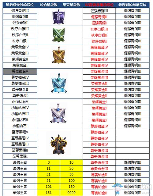 王者荣耀10赛季攻略免费（王者荣耀10赛季攻略免费版）