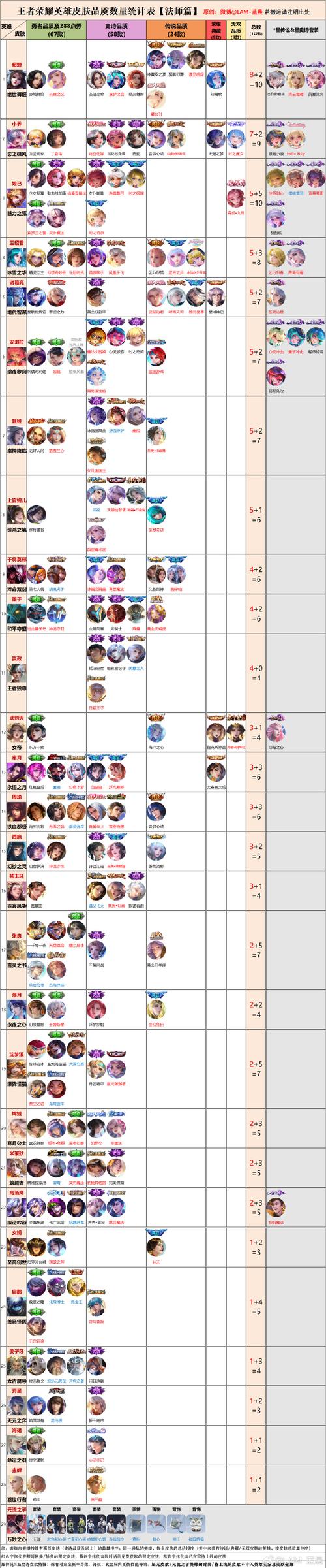 王者荣耀10赛季攻略免费（王者荣耀10赛季攻略免费版）-第4张图片-于都网