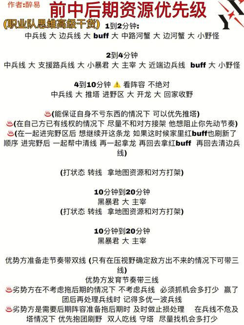 王者荣耀打野全套攻略视频（王者荣耀打野全程思路教学）-第4张图片-于都网