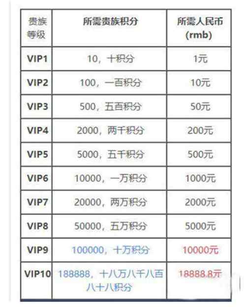 王者荣耀手游礼包大全 - 王者荣耀礼包领取大全 软件2020