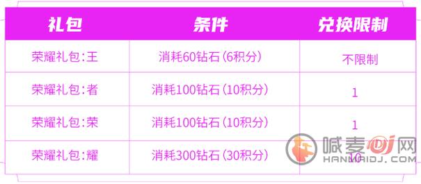 王者荣耀手游礼包大全 - 王者荣耀礼包领取大全 软件2020-第7张图片-于都网