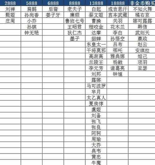 王者荣耀攒花攻略,王者荣耀攒花花-第2张图片-于都网 王者荣耀攒花攻略,王者荣耀攒花花-第2张图片-于都网