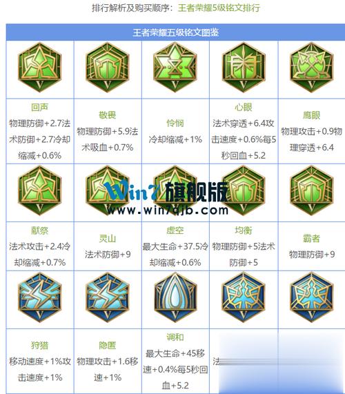 王者荣耀攒花攻略,王者荣耀攒花花-第3张图片-于都网 王者荣耀攒花攻略,王者荣耀攒花花-第3张图片-于都网